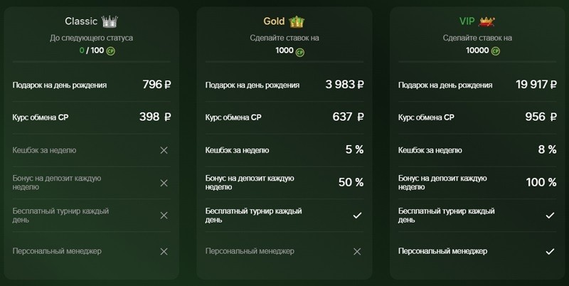 Программа лояльности